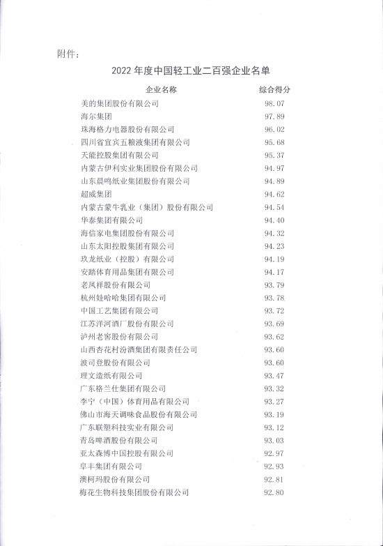 中国轻工业二百强企业名单发布：五粮液、洋河、泸州老窖、汾酒、青岛啤酒、习酒等多家酒企上榜