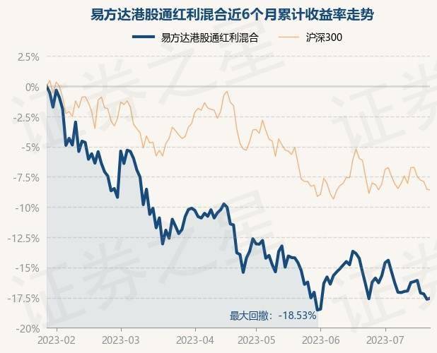 7月24日基金净值：易方达港股通红利混合最新净值0.6426，跌1.14%