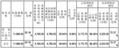 江苏百川高科新材料股份有限公司关于控股股东部分股份质押和解除质押的公告