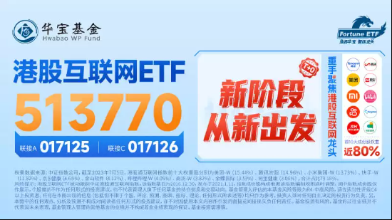 【ETF操盘提示】互联网板块异动拉升，腾讯、美团、快手齐翻红！港股互联网ETF（513770）冲高大涨2.20%