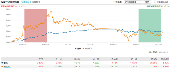 [新基]中融融誉双华6个月持有发行：中生代基金经理潘巍掌舵 投资表现近6月-1.34%