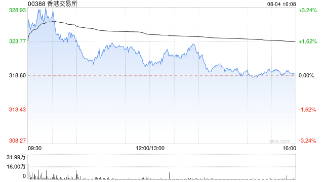 香港交易所：没收未领取的2017年度中期股息