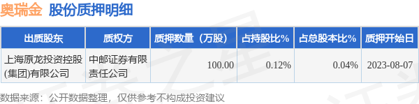 奥瑞金（002701）股东上海原龙投资控股(集团)有限公司质押100万股，占总股本0.04%