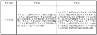 吉林省集安益盛药业股份有限公司关于控股子公司完成工商变更登记的公告