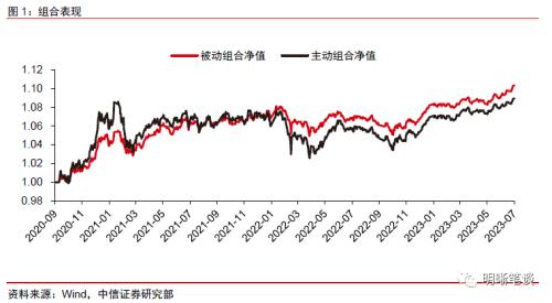 中信证券：预计A股可能先经历一段时间的低位震荡，随后随经济复苏进程转向上行