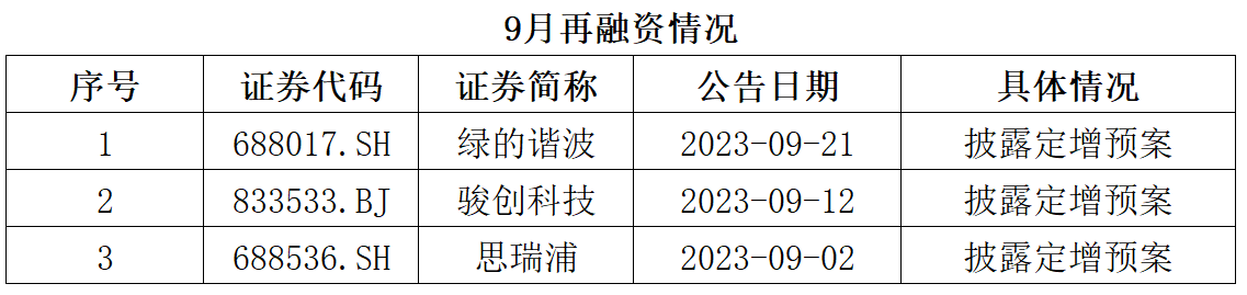 苏州市上市公司9月概览（2023年）